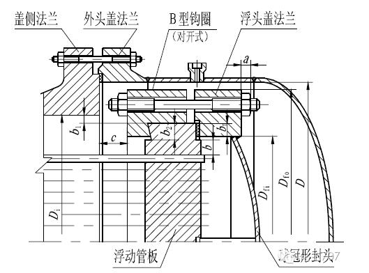 浮頭式換熱器的主要結構及工作原理